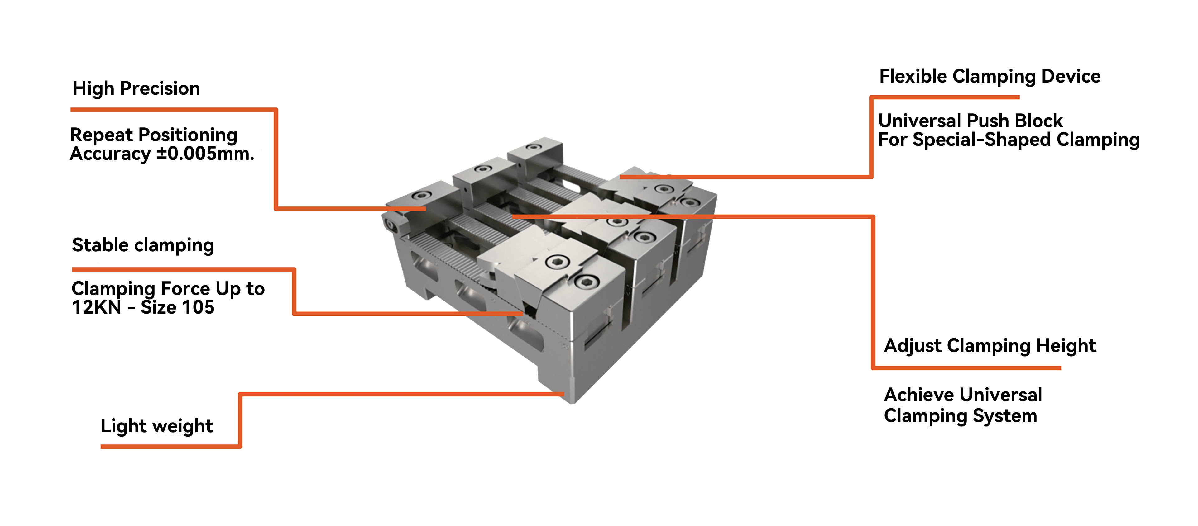 High-Precision Flexible Clamping Device